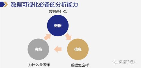 數(shù)據(jù)產(chǎn)品經(jīng)理必備的數(shù)據(jù)能力 在線數(shù)據(jù)處理與交易處理業(yè)務的實踐要求