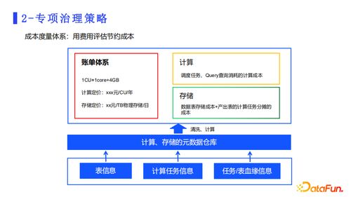 從計算與存儲角度解析網(wǎng)易數(shù)據(jù)治理工具產(chǎn)品實踐 在線數(shù)據(jù)處理與交易處理業(yè)務