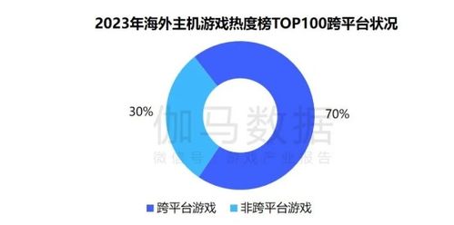 国内数据处理与交易业务 收入创新高后的挑战与机遇