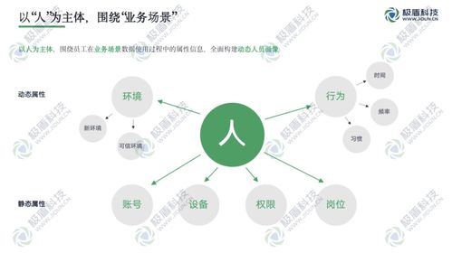 深入業(yè)務場景的數(shù)據(jù)使用安全管控實踐 以在線數(shù)據(jù)處理與交易處理業(yè)務為例