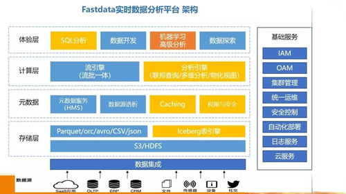 DTCC聚焦數(shù)據(jù)智能新趨勢 技術創(chuàng)新驅(qū)動在線數(shù)據(jù)處理與交易處理業(yè)務價值提升