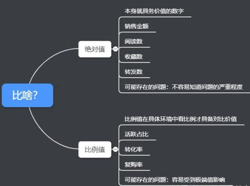 8個常用數(shù)據(jù)分析方法，輕松搞定各種業(yè)務分析——聚焦在線數(shù)據(jù)處理與交易處理業(yè)務