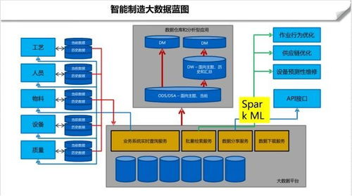 數(shù)字化智能工廠信息化系統(tǒng)集成整合規(guī)劃建設方案——在線數(shù)據(jù)處理與交易處理業(yè)務