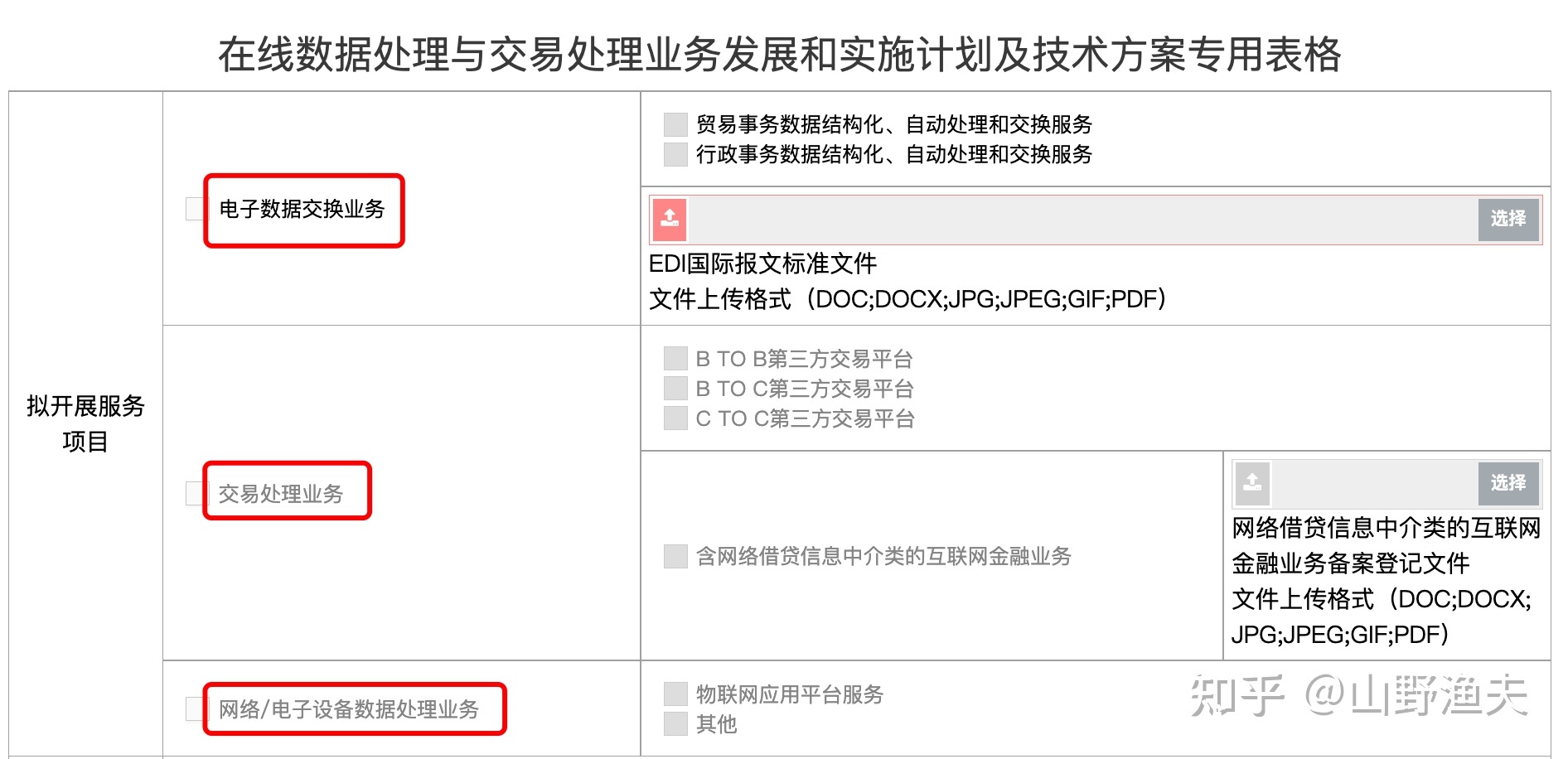 解讀EDI許可證 哪些網站需要辦理在線數(shù)據(jù)處理與交易處理業(yè)務許可？