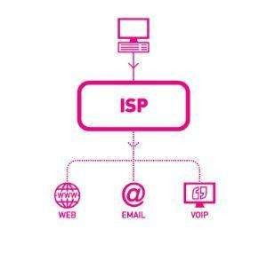 武穴市ICP電信增值業(yè)務經營許可證（在線數(shù)據(jù)處理與交易處理業(yè)務）辦理指南