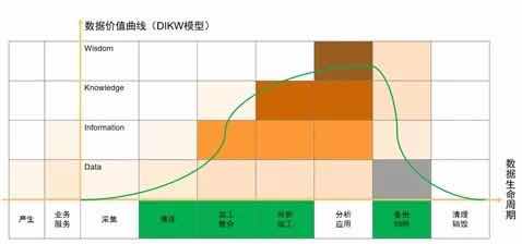 漫談數(shù)據(jù)湖 價值、架構及其與在線數(shù)據(jù)處理、交易處理的融合