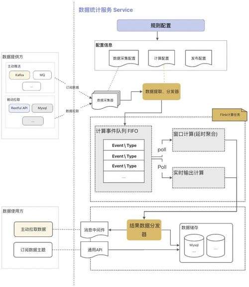 基于指令集物聯(lián)網操作系統(tǒng)的復雜數(shù)據(jù)處理項目實踐 融合多子系統(tǒng)與在線業(yè)務