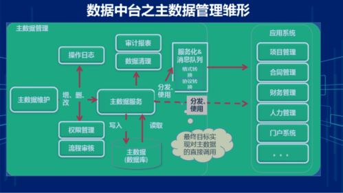 集团企业财务数据中台系统建设方案 赋能在线数据处理与交易处理业务
