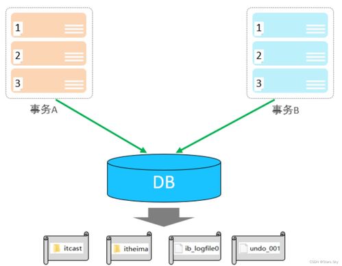 MySQL事务详解 在线数据处理与交易处理业务的核心保障